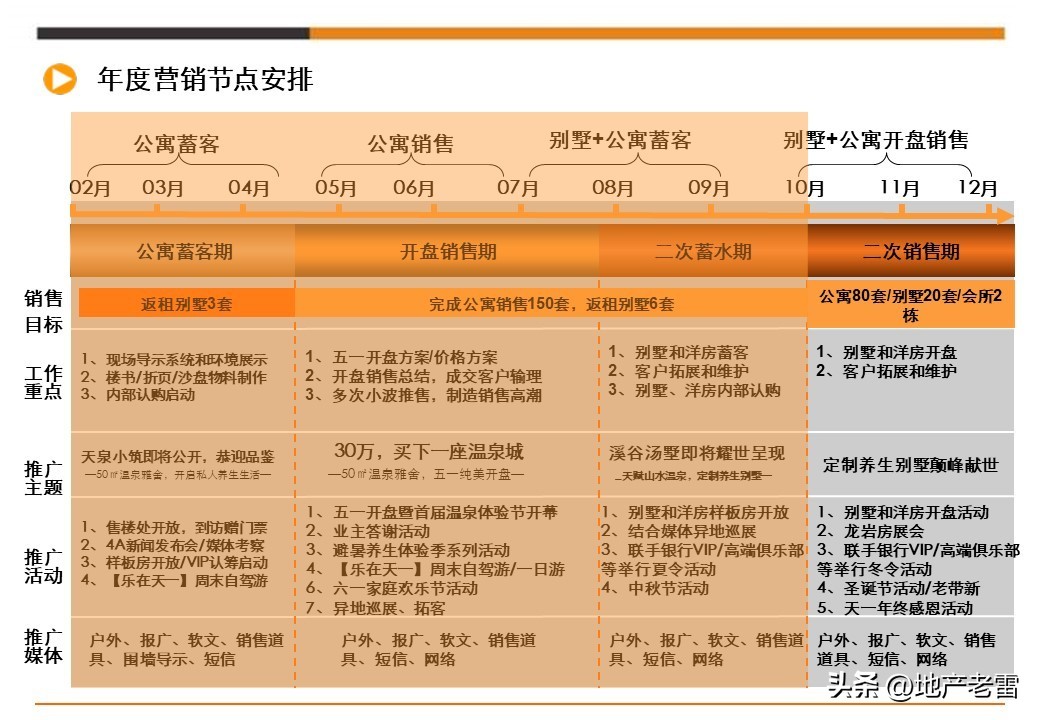 娓╂硥璁捐钀ラ攢鏂规,鍩庡競娓╂硥棰勫敭钀ラ攢鏂规