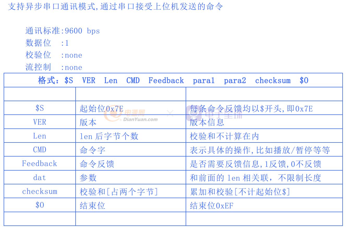 diy所需技能经验和知识,diy技术大全