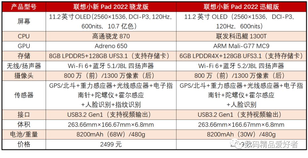 最低899元最贵7199元！一文读懂2022年上市的13款国产安卓平板