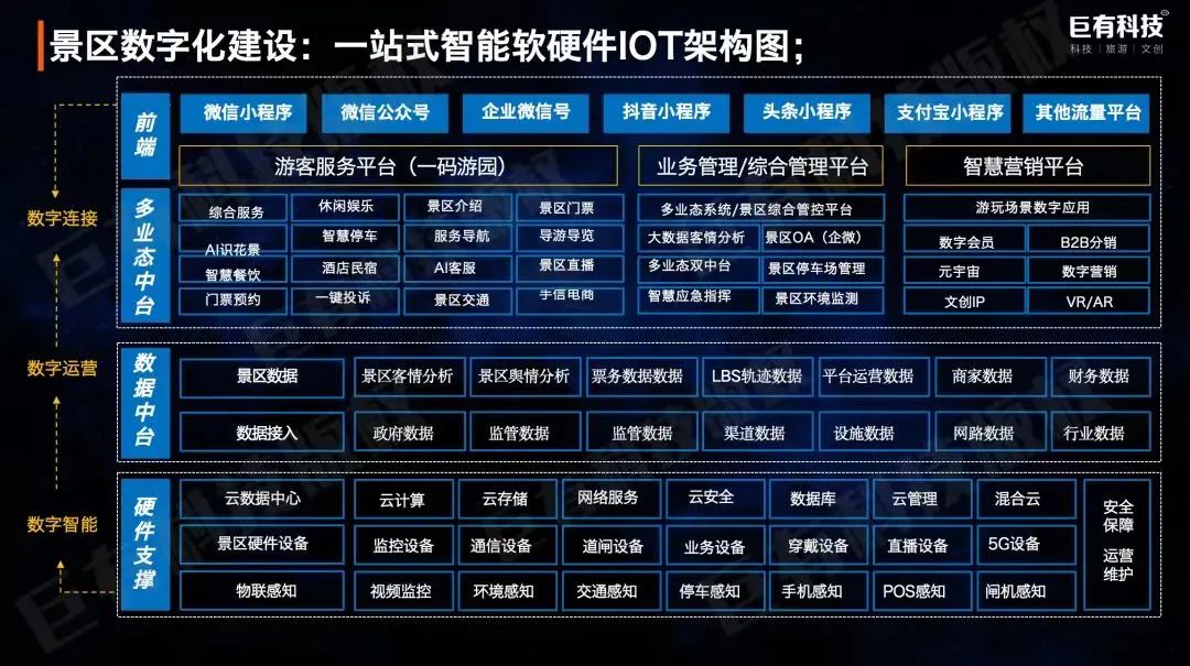 智慧旅游设备的应用场景,贵州景区智慧旅游平台