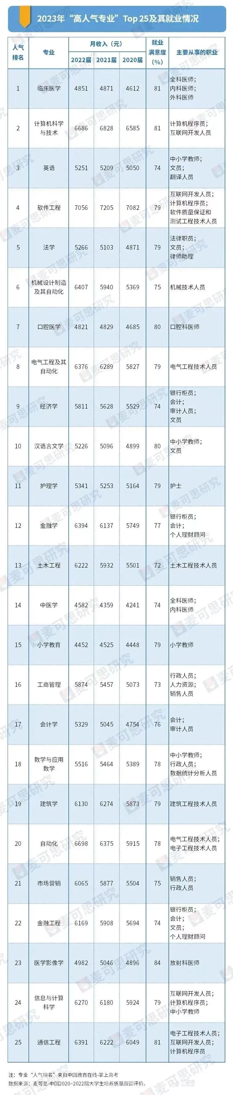 临床医学怎样才可以学,想报临床医学怎么报