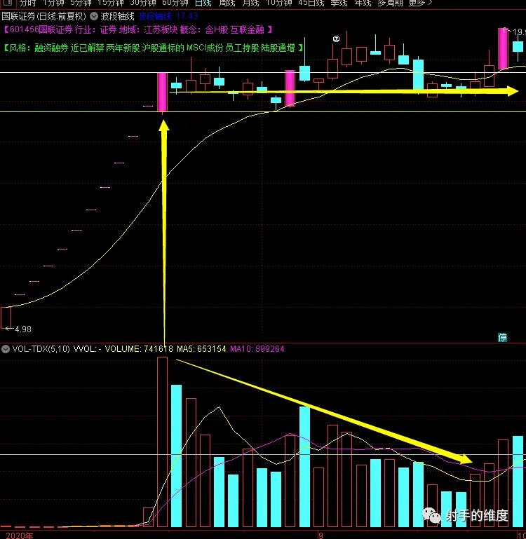 k线分析方法与技巧,k线分析教程