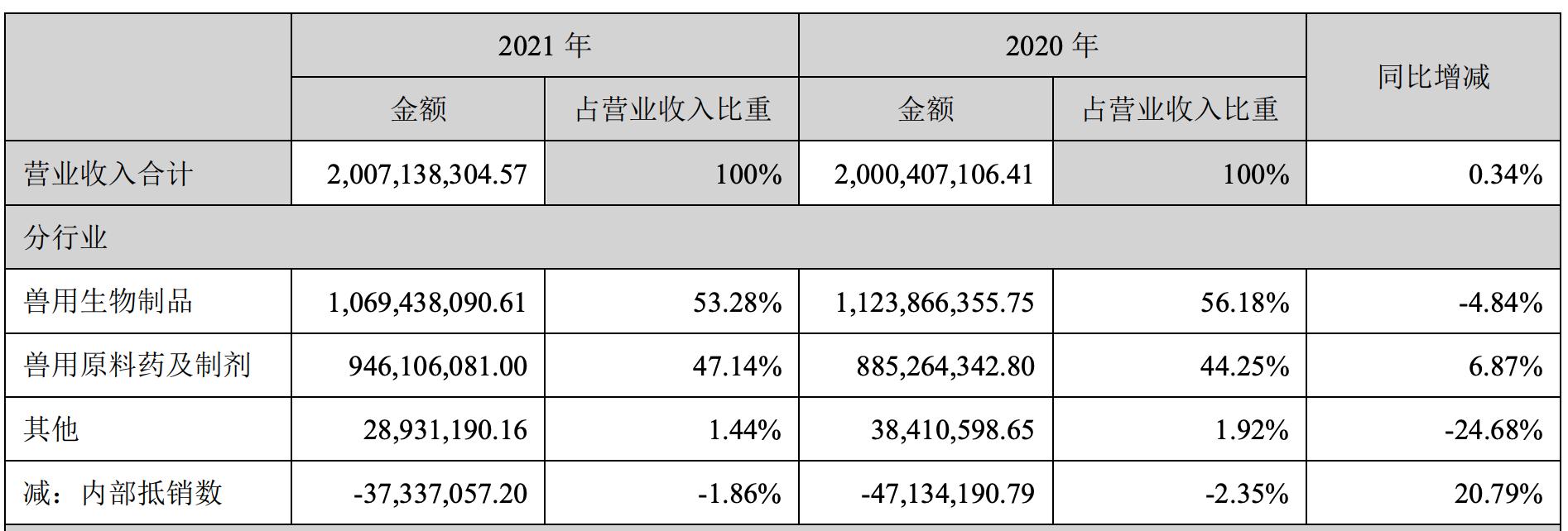 普莱柯和瑞普生物疫苗,普莱柯和瑞普生物的区别