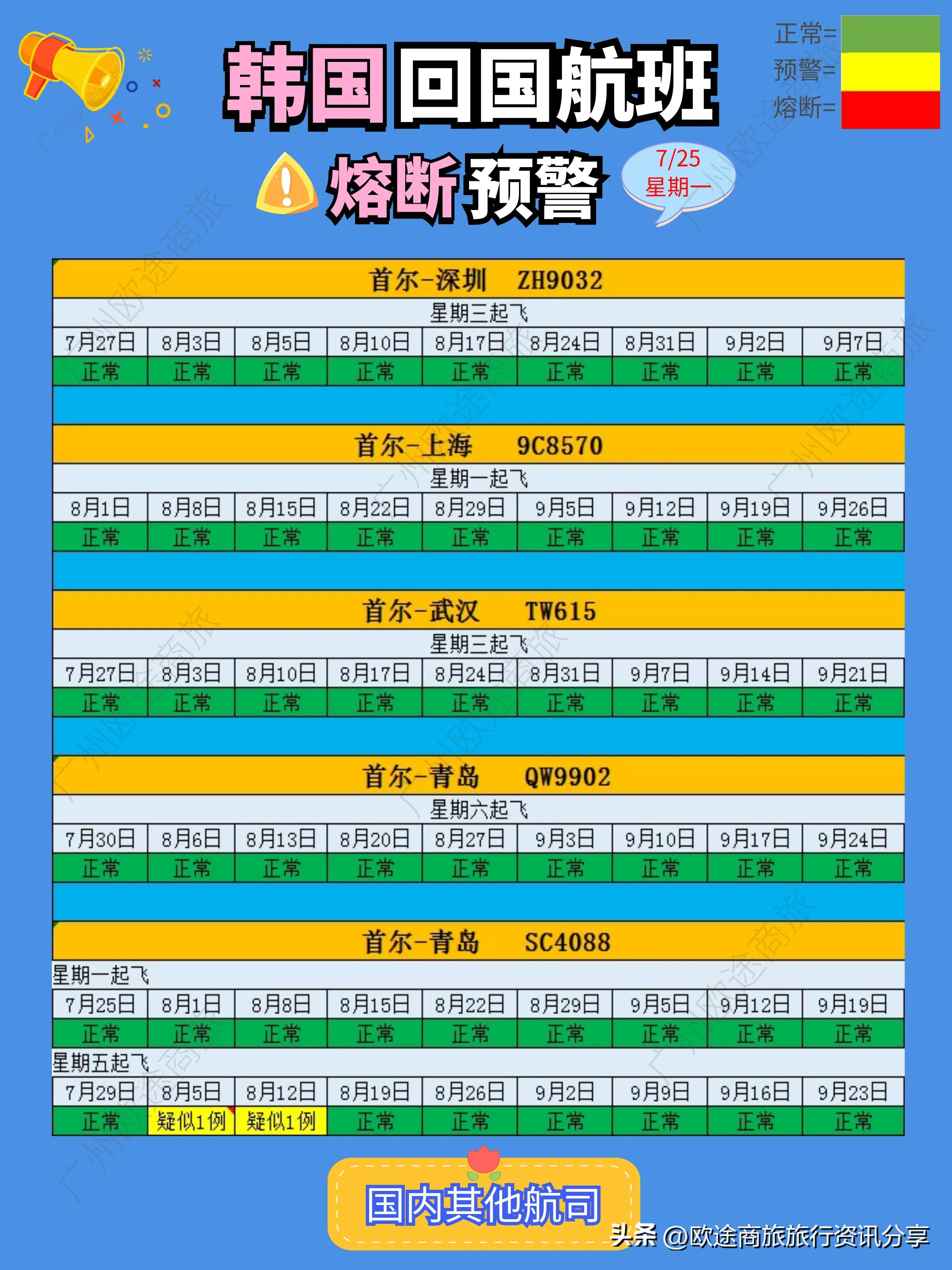 5月入境航班熔断最新消息 (韩国航班熔断时间最新)