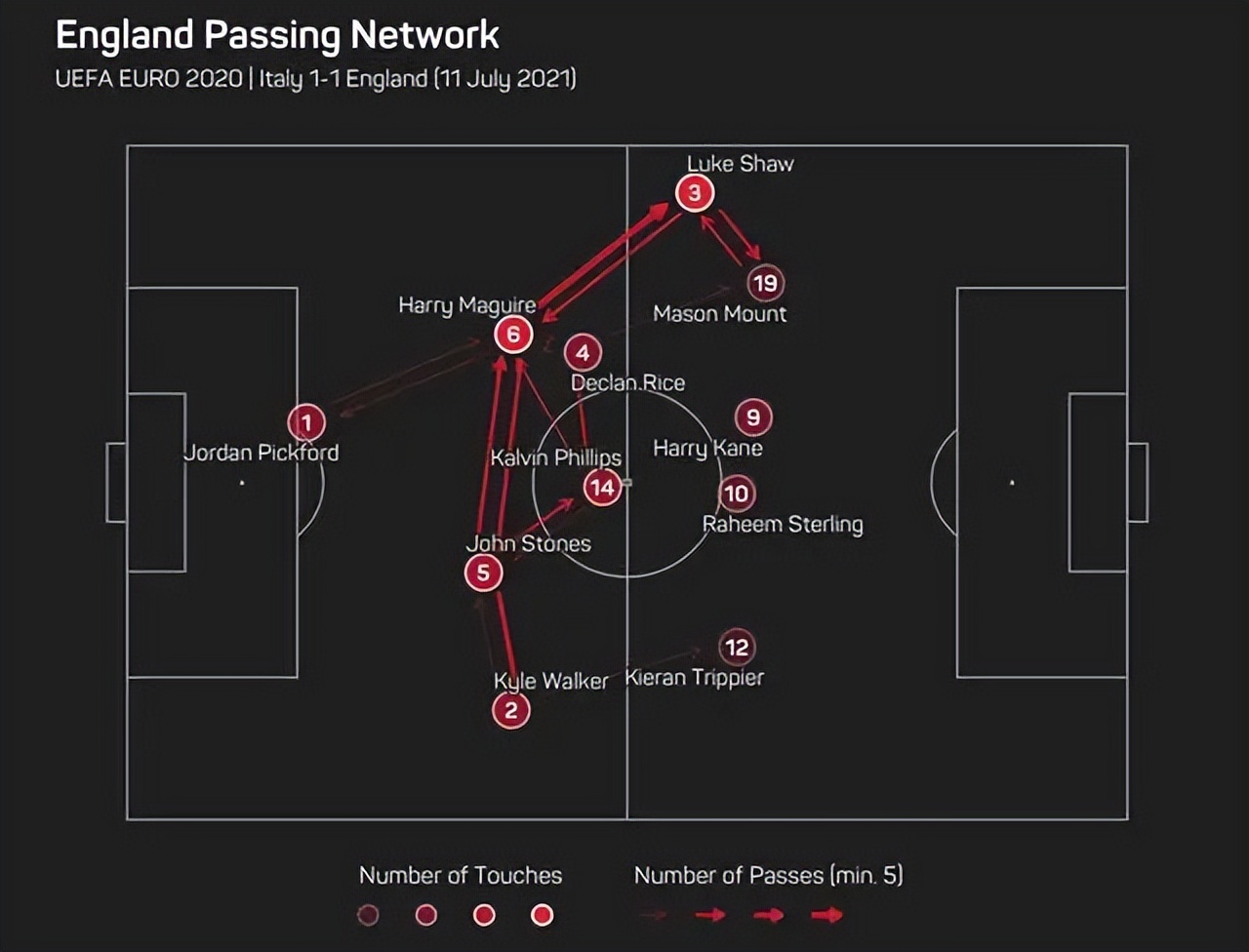 世界杯英格兰vs伊朗什么结果,世界杯英格兰vs伊朗完整