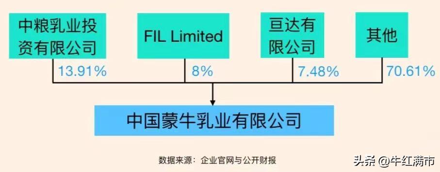 一分钟了解蒙牛,每天了解一家公司