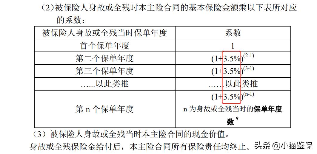 平安盛世金越真实收益,平安盛世金越能退吗