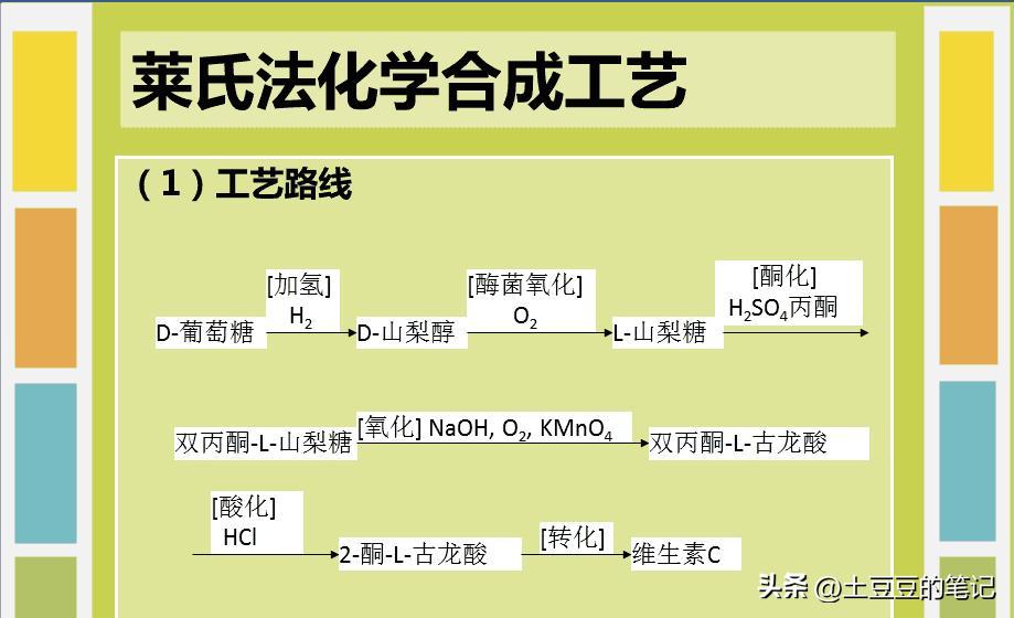 东北制药维c生产历史,东北制药维c靠谱吗