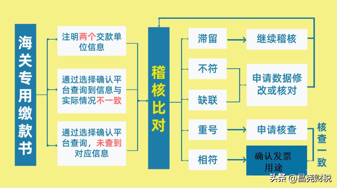 建筑行业增值税进项税抵扣明细表,建筑业预缴增值税怎样抵扣进项