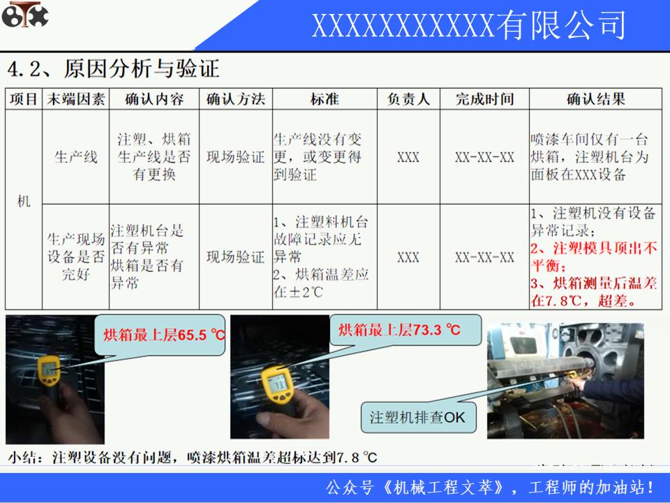 8d质量分析报告模板,质量整改8d报告范文