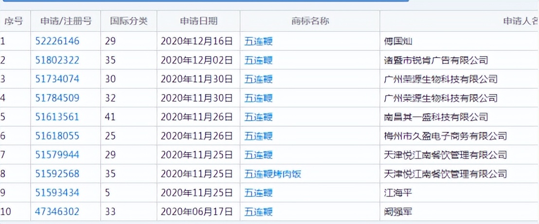 运动鞋品牌商标大全,羽绒服品牌商标大全