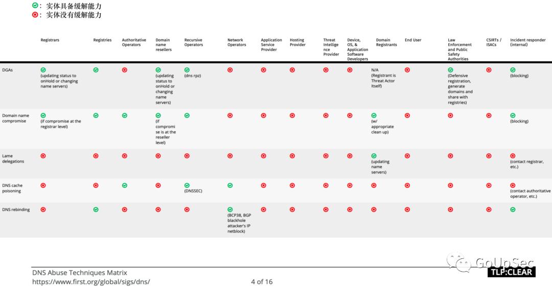 事件响应函数有哪些,突发事件应急响应的内容有哪些