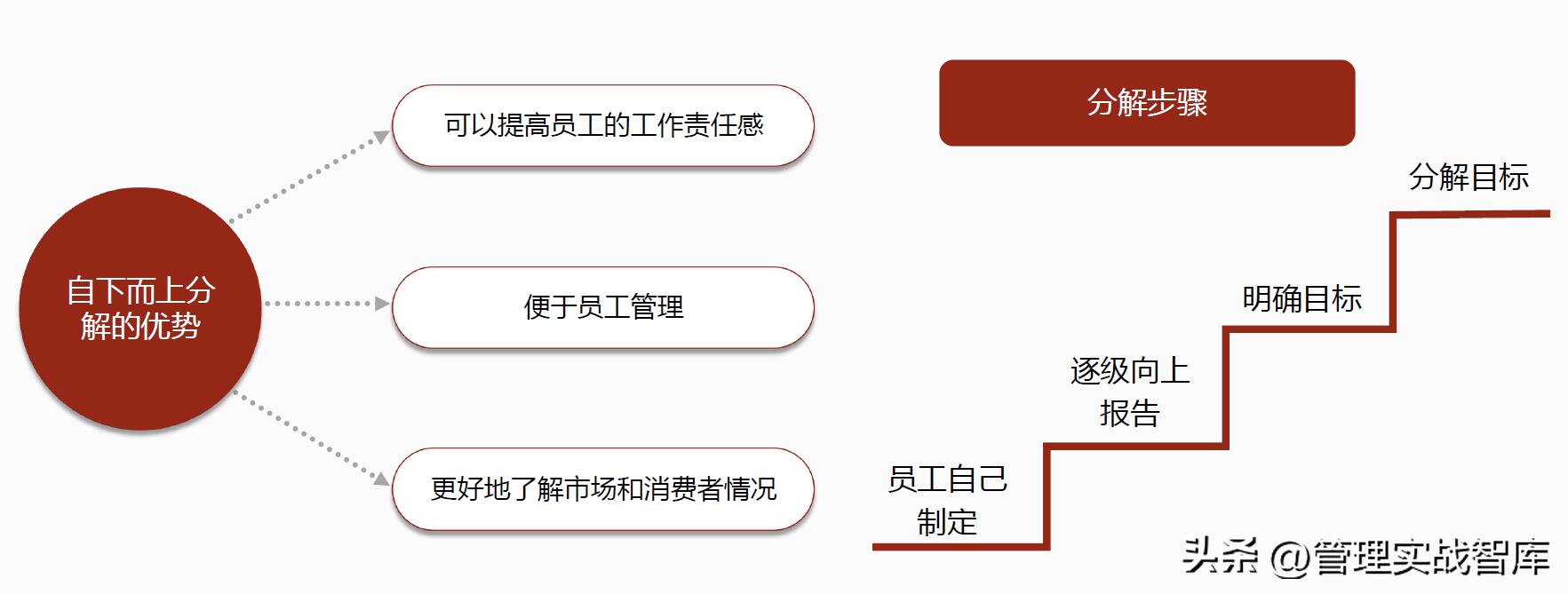 高效团队建设管理者的七个关键,高效团队管理者必备三要素