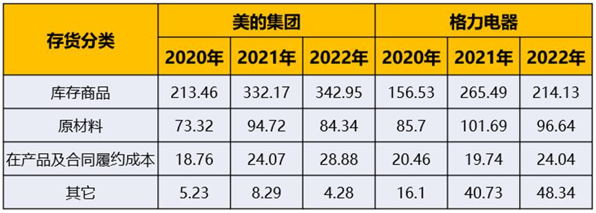 格力电器美的集团净利润现金比率,美的市值和格力电器