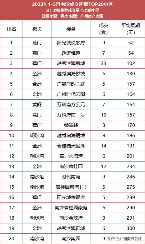 广州最便宜的二手房总价10万,广州最好小户型楼房二手房