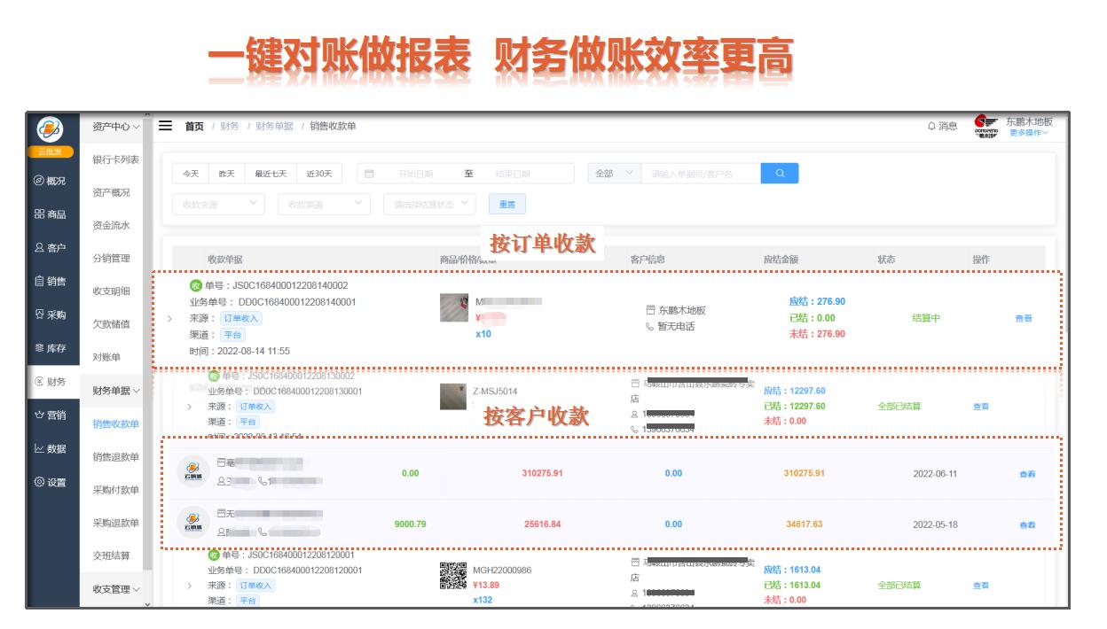 小程序b2b商城需要什么,b2b订货商城功能