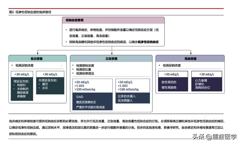 新生儿低钠血症的表现,低钠血症的护理诊断及护理措施