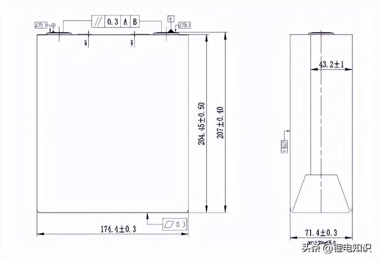 宁德时代和比亚迪电池厂家,比亚迪电池与宁德时代电池技术