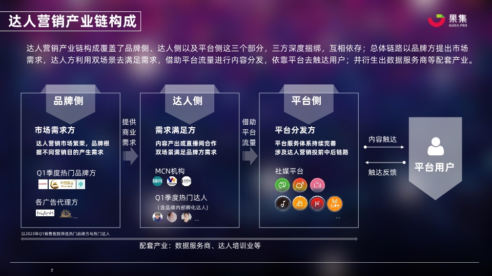 2023年Q1品牌社媒达人营销洞察报告-43页附*载下**