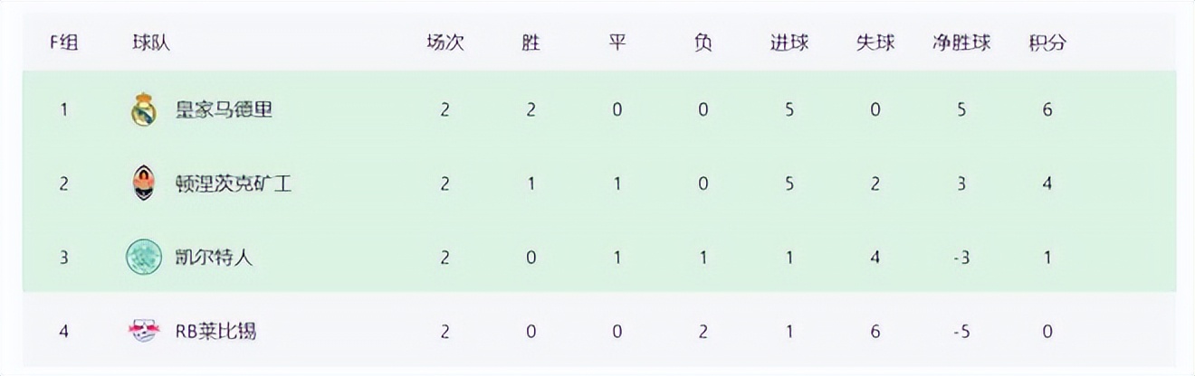 欧冠积分榜4强对阵表最新,欧冠16强出炉英超四队全部出线感