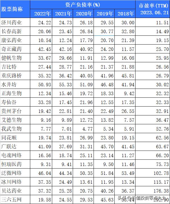 2018年业绩增长59%的公司,近五年利润复合增长率167%的公司