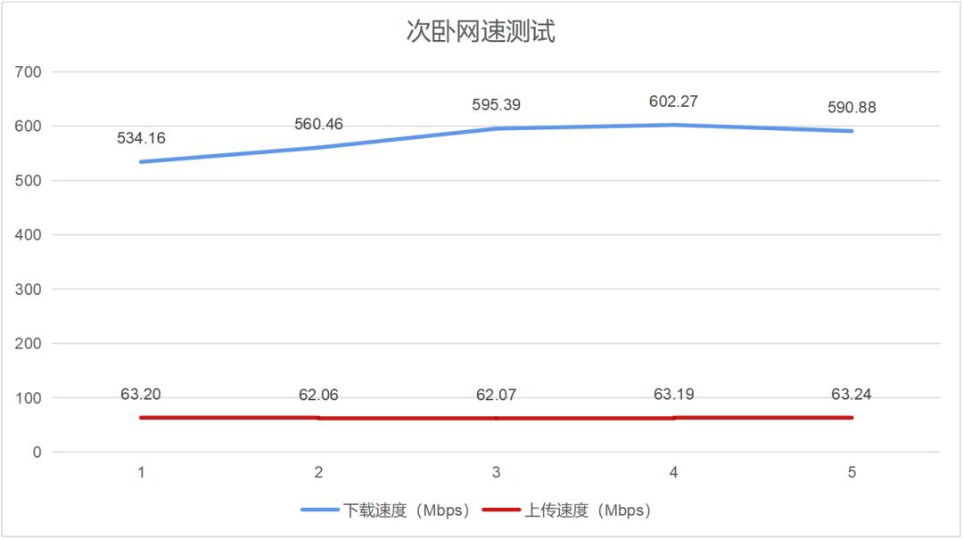 墙壁路由器好不好,晴天路由器穿墙效果