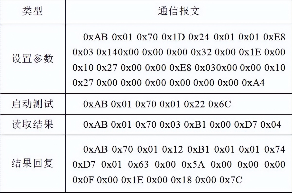 珠海许继电气设备调试,珠海许继电气核心技术