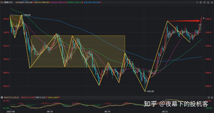 我的期货交易记录20220822
