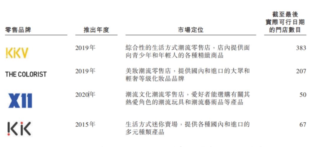 kk集团再冲刺港交所上市,详解kk集团的盈利之谜
