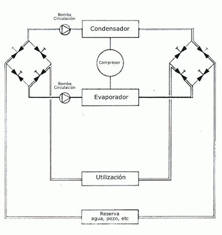 热泵原理和空调原理,热泵烘干机原理