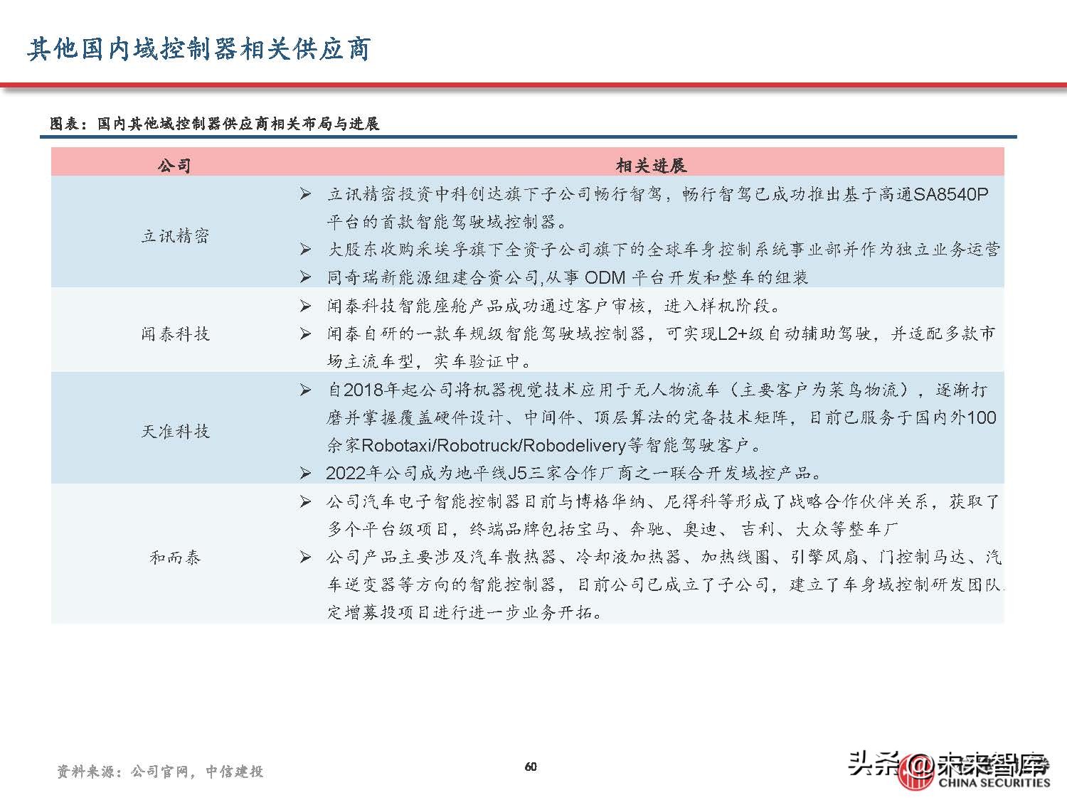 汽车域控制器产业研究,汽车域控技术发展趋势