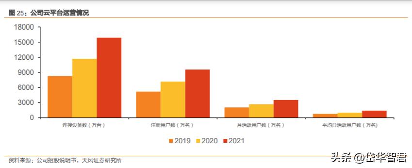萤石安防全屋智能最全方案,萤石互联网智能安防