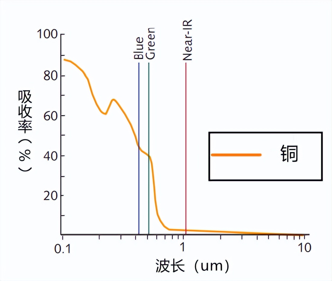 500W单模连续绿光激光器