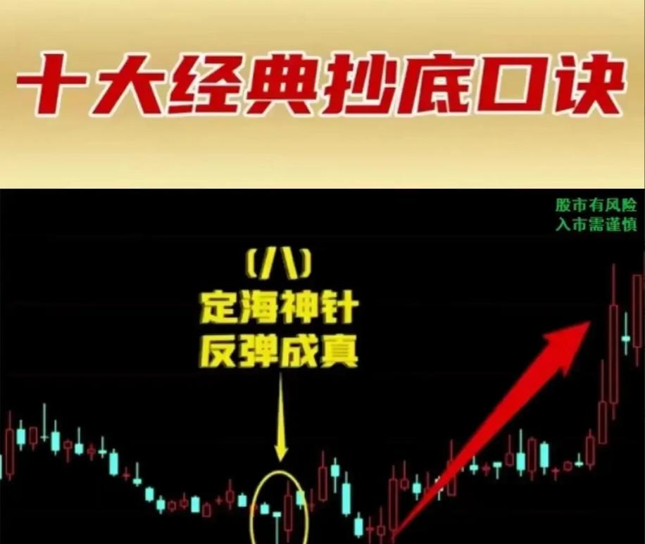 k线红三兵,k线红三兵形态是指日线还是周线