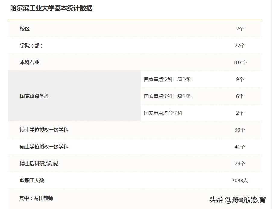 北哈工南合工，合肥工业大学与哈尔滨工业大学究竟有没有可比性