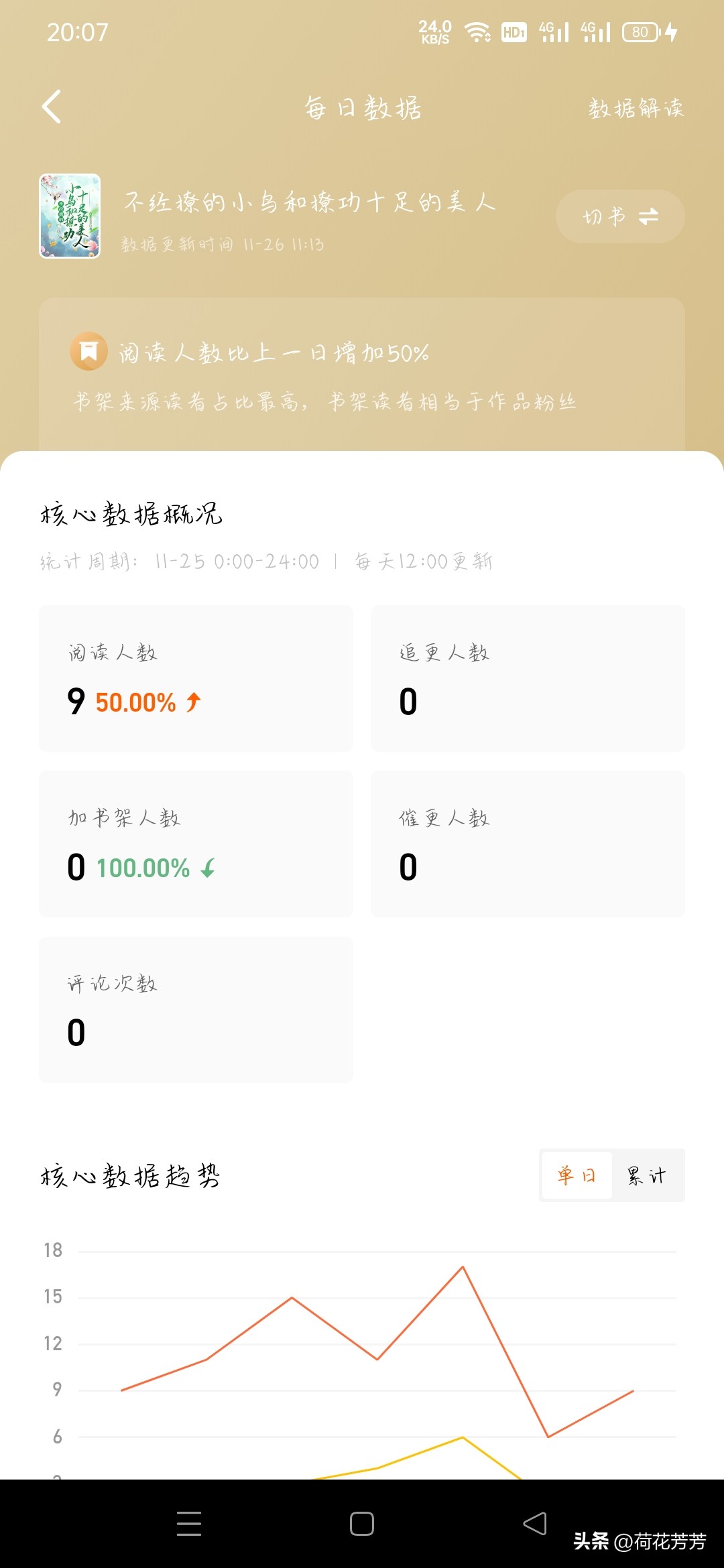 如何在自媒体上写小说,自媒体写作和写小说比较