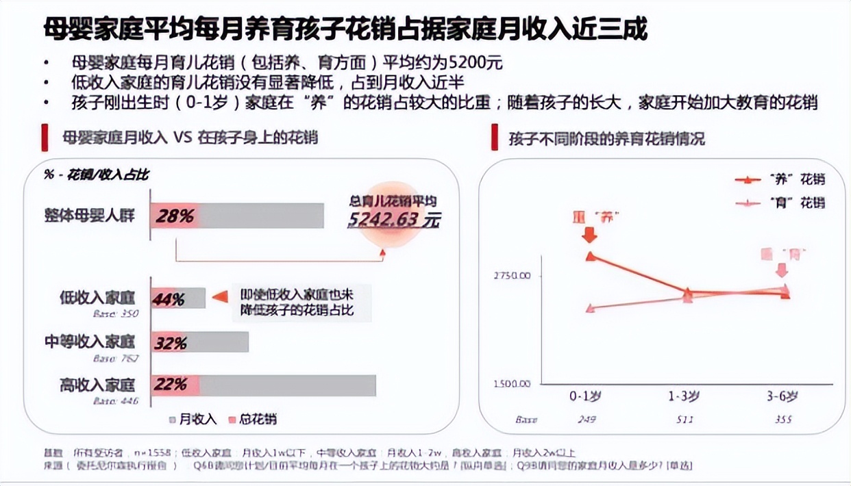 母婴品牌市场分析,母婴行业新观察