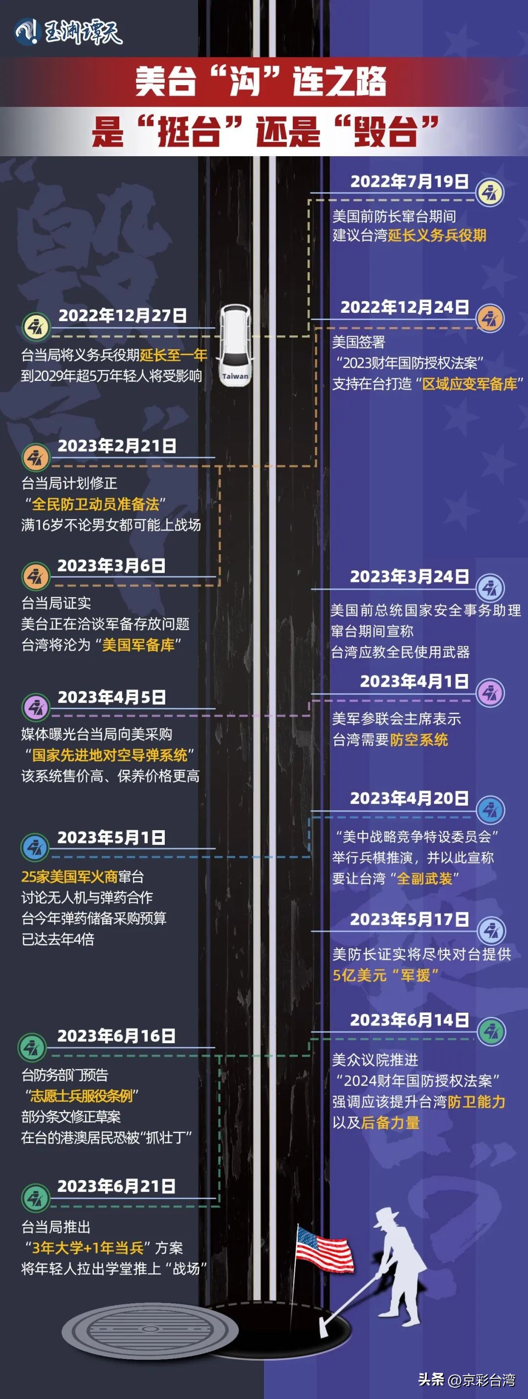 台湾，正在从“棋子”到“弃子”