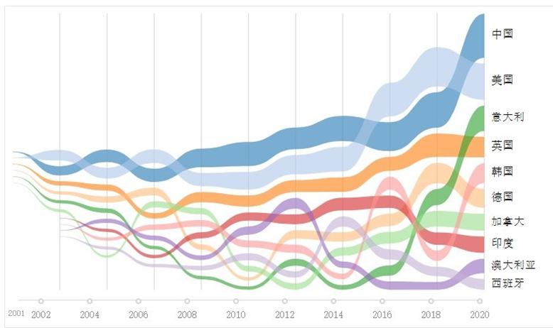 大国之间的科技博弈,大国博弈中国智慧