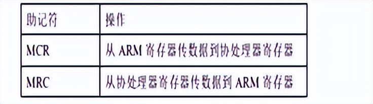 arm单片机stm32开发,stm32mp157的gpu是什么型号