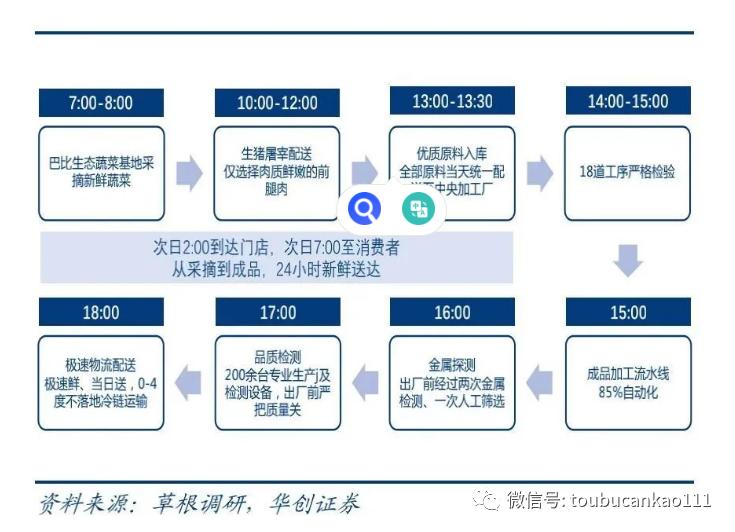 头部餐企,头部餐企自救