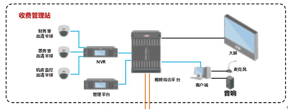 智慧高速公路整体解决方案,高速公路雷视一体机解决方案