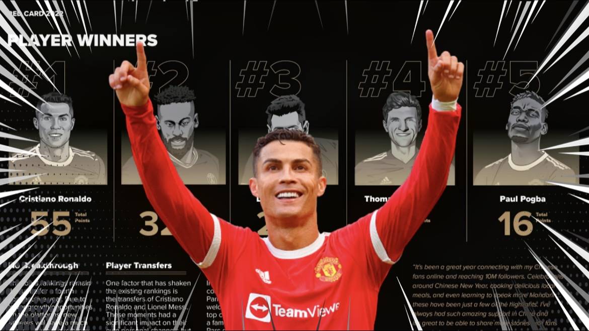 37岁的c罗连续两场帽子戏法,卫冕之王c罗的传奇历程