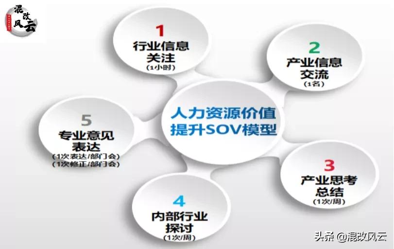 国企怎么做好人力资源管理,未来五年国有企业人力资源管理