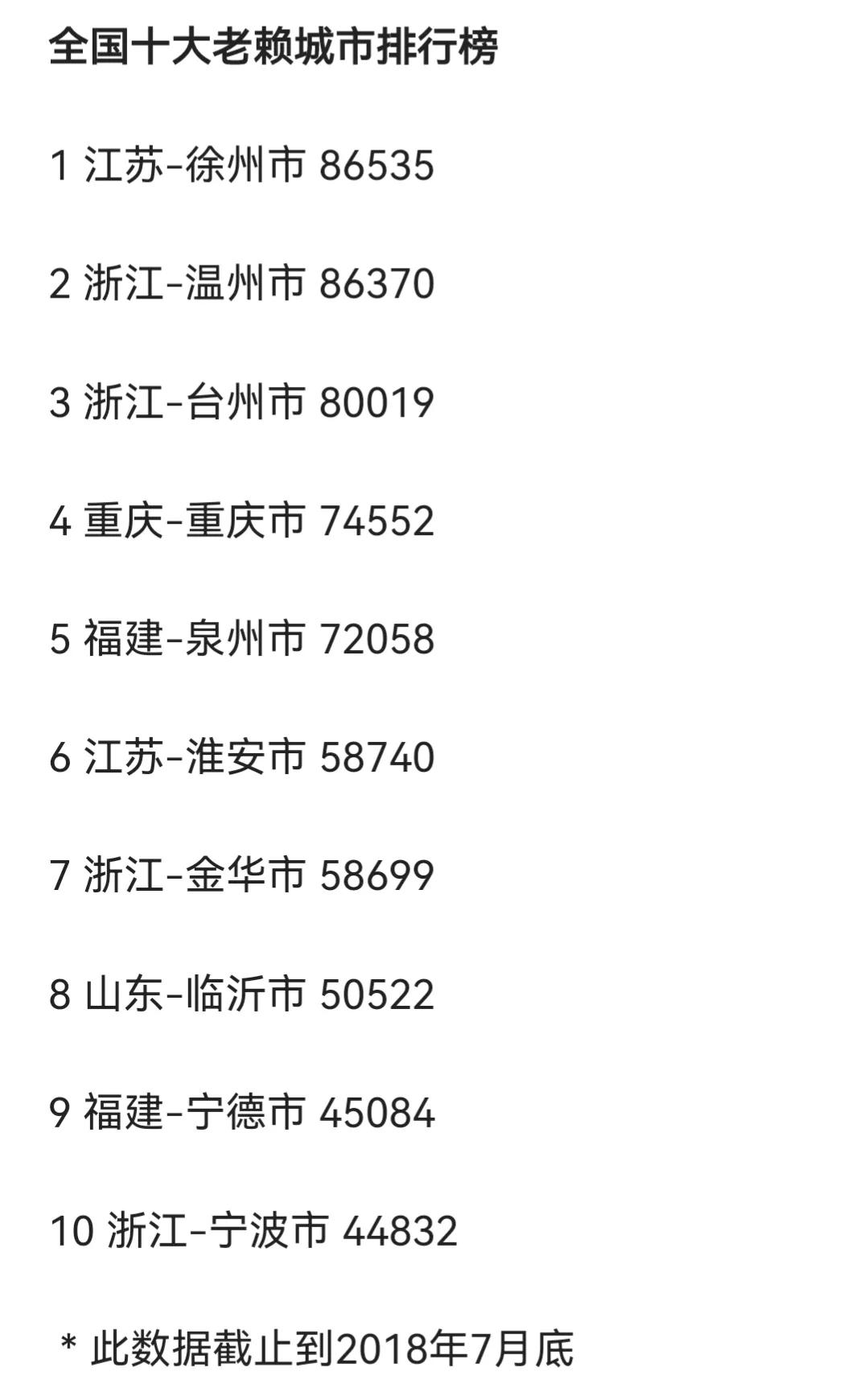淮安市发展前途,淮安未来重点发展在哪个区