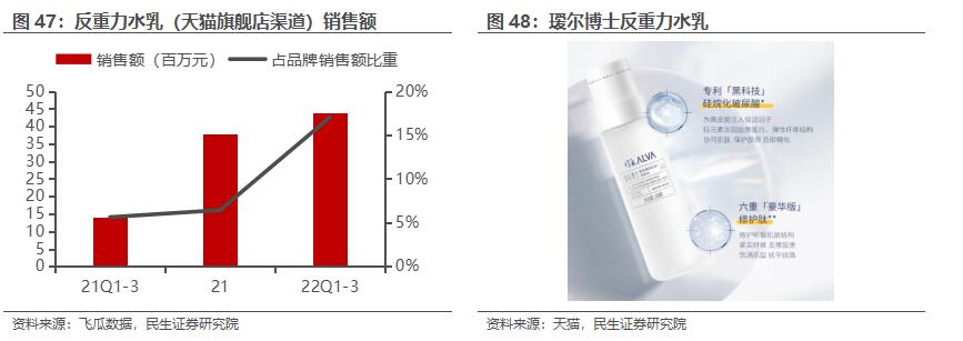 房地产转型大健康产业,2020鲁商发展房地产业务