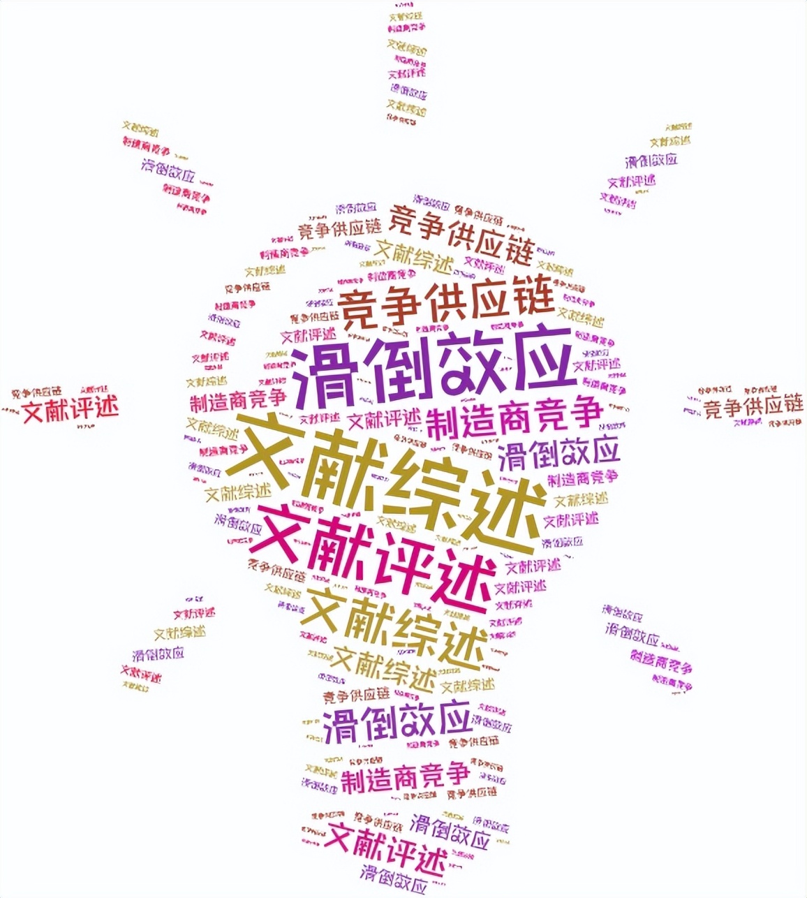 鎬庝箞鍐檒iteraturereview鏂囩尞缁艰堪,璁烘枃鏂囩尞缁艰堪閫昏緫妗嗘灦