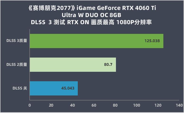 igamegeforcertx4060ti,igamegeforcertx4060ti跑分