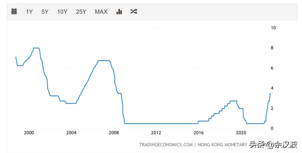 恒生指数会不会回调,恒生指数是低估还是高估