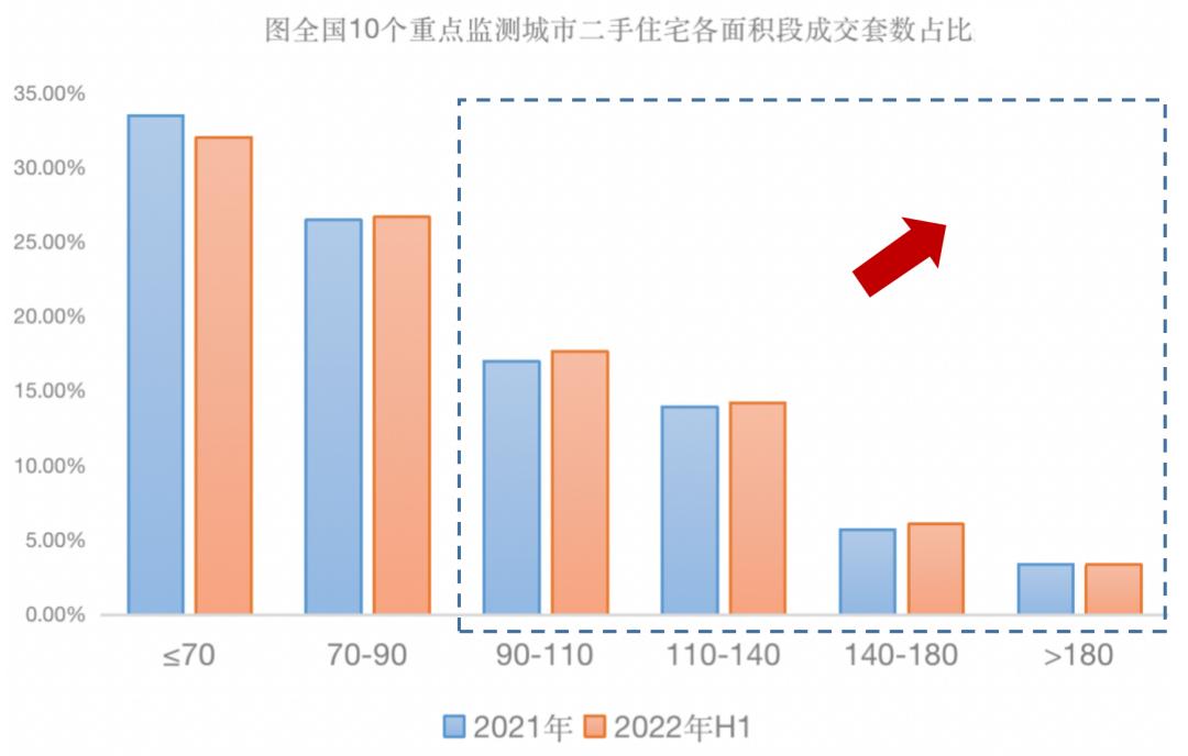 现在房子什么样的户型好卖,公摊越大户型越好